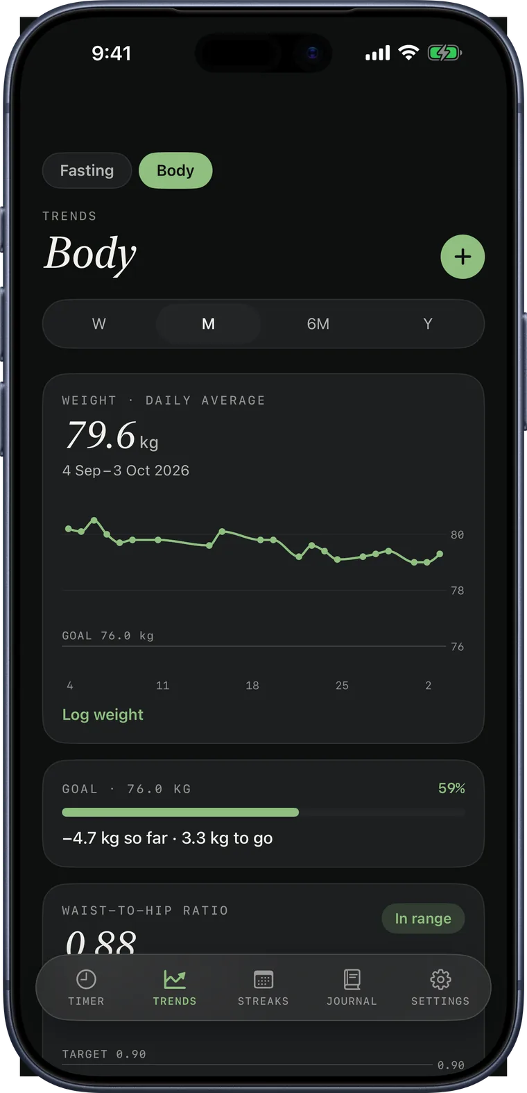 Nestis body trends: weight chart with a goal line and waist ratios