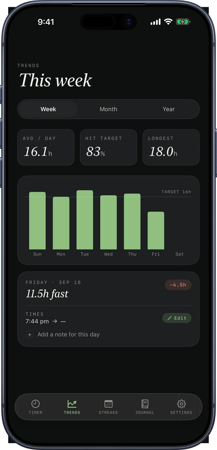 The Nestis weekly trends chart
